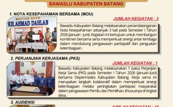 19 Kali Bersinergi, Bawaslu Batang Perkuat Kolaborasi Pengawasan Pemilu