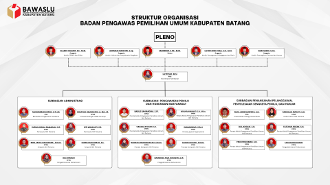 struktur organisasi 2025