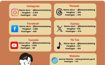 Data Kehumasan Semester I 2026 Tunjukkan Tingginya Aktivitas Publikasi Bawaslu Kabupaten Batang