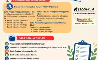 Bawaslu Batang Perkuat Publikasi dan Keterbukaan Informasi Sepanjang Semester I 2026